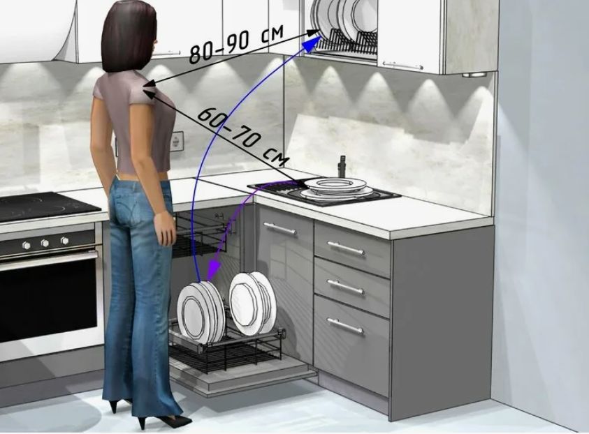 ����������� ������ �� ������ ������������� ������: ������� ���� � ������������ ������