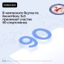 Всего 90 спортсменов в составе 20 команд принимают участие 24 и 25 мая в чемпионате республики по баскетболу 3х3 среди мужских, женских и ветеранских команд