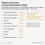 Якутия вошла в топ-10 регионов по семейному благосостоянию