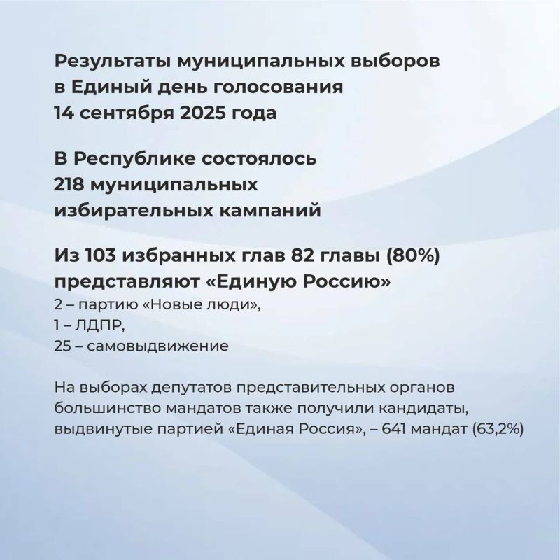        218  