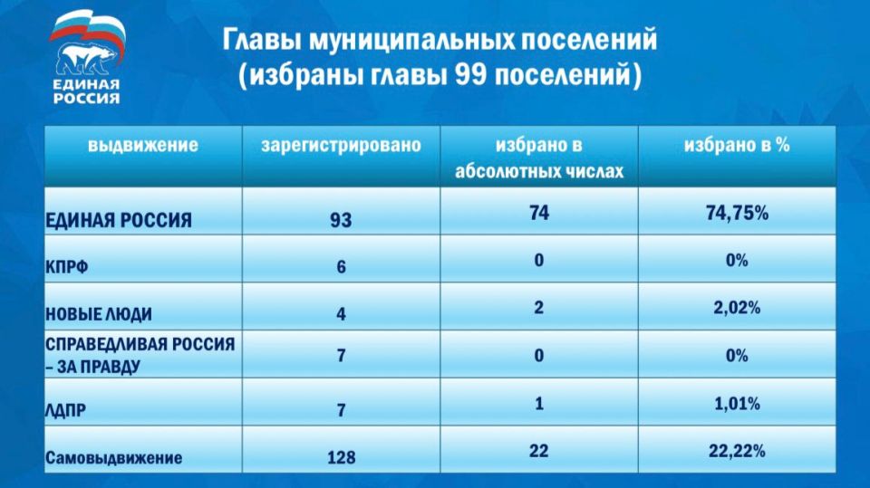  -2025.              74  99 ,   74,75%   