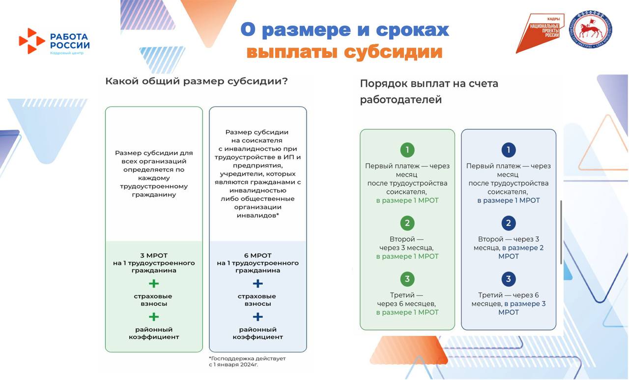 Государственная поддержка стимулирования найма отдельных категорий граждан Государственная поддержка стимулирования найма отдельных категорий граждан