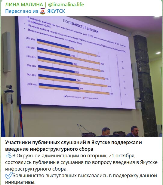 Оказывается, Лина Малина - амбассадор мэрии Якутска по теме инфраструктурного сбора