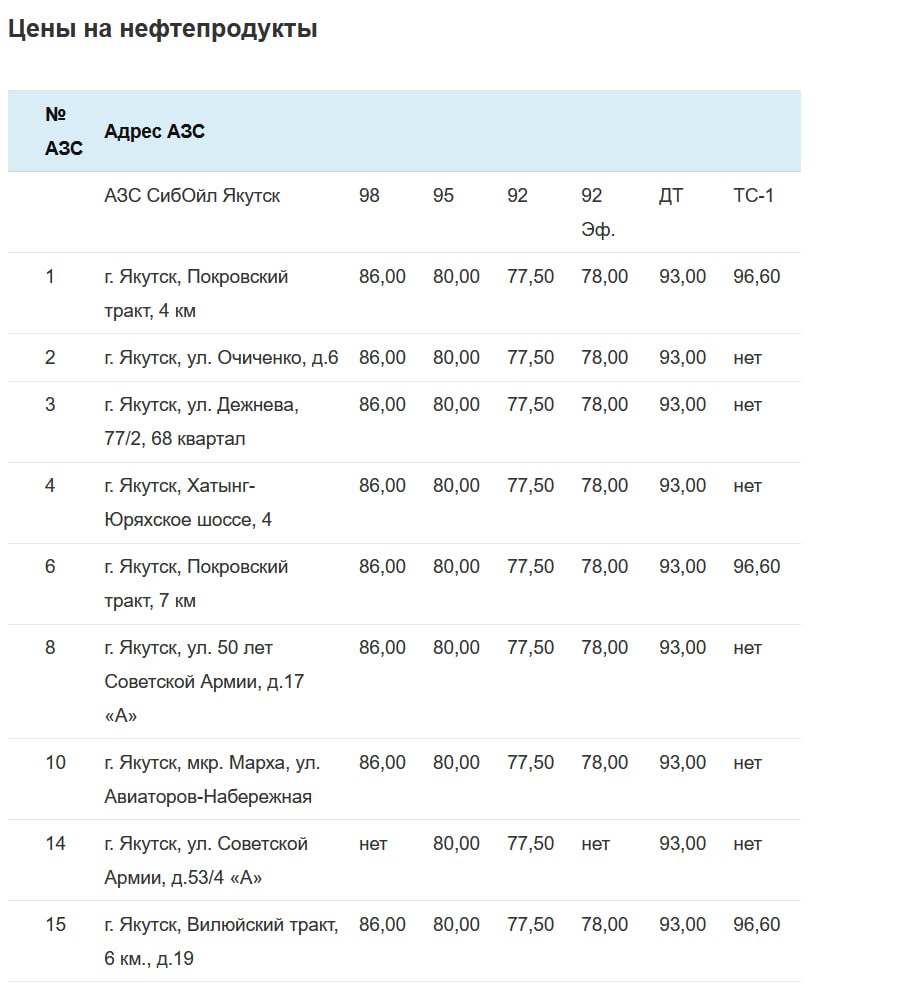 Компания «Сибойл» вновь повысила цены на топливо — бензин АИ-95 теперь стоит 80 рублей за литр