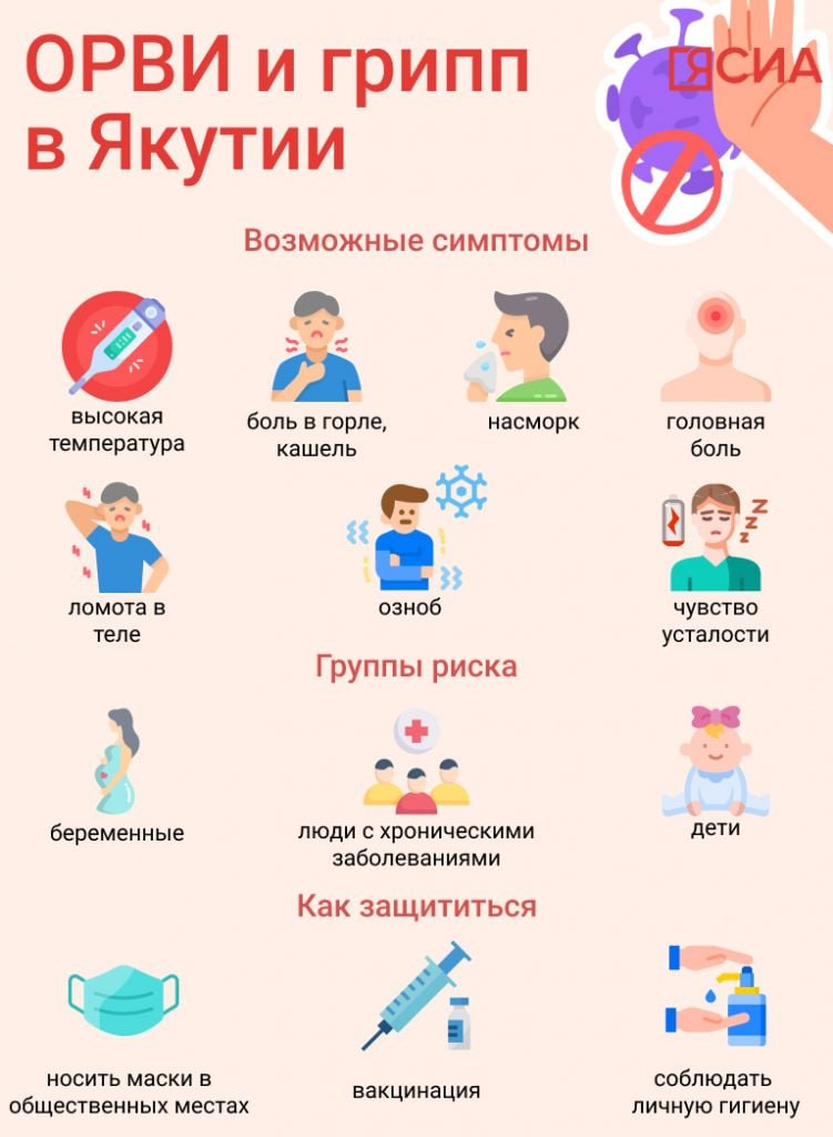 ОРВИ и грипп в Якутии: меры предосторожности и профилактика