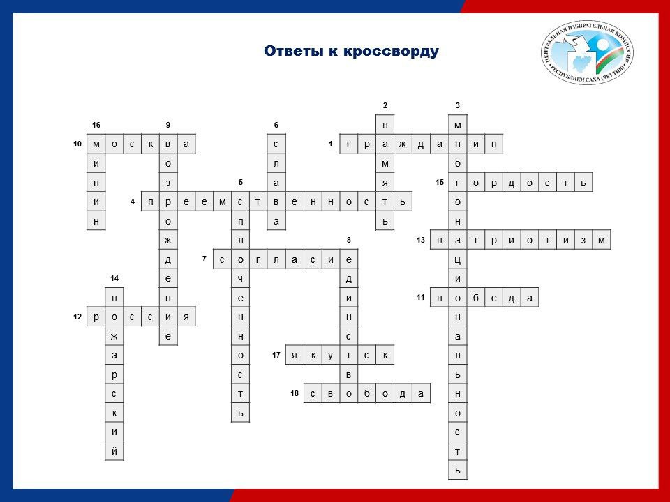 1. гражданин 2. память 3. многонациональность 4. преемственность 5. сплоченность 6. слава 7. согласие 8. единство 9. возрождение 10. Москва 11. победа 12. Россия 13. патриотизм 14. Пожарский 15. гордость 16. Минин 17. Якутск...