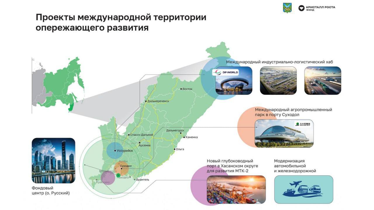 Глава Российского государства поручил подготовить предложения по развитию Восточной биржи Глава Российского государства поручил подготовить предложения по развитию Восточной биржи