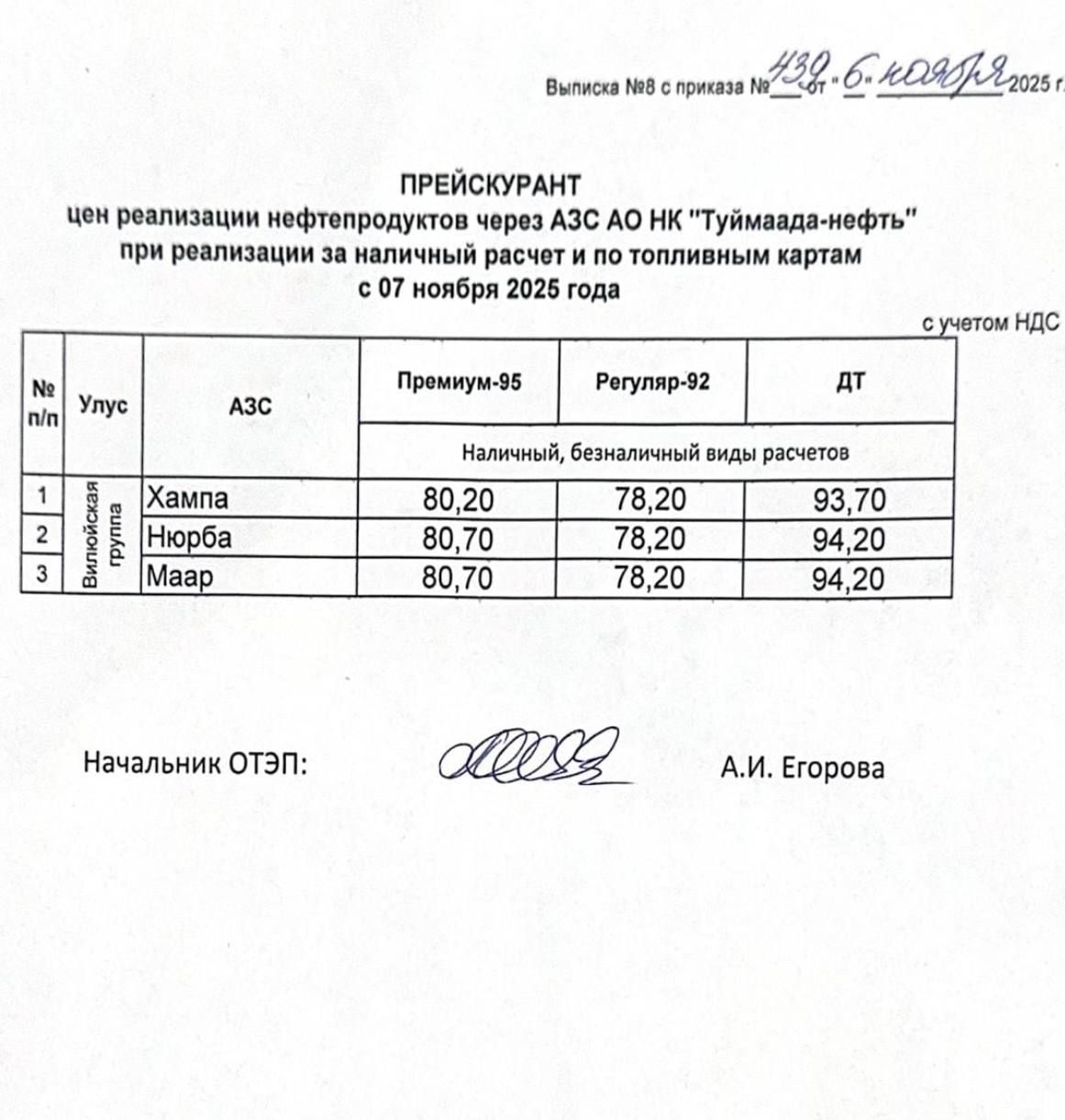 #пишут Туймаада нефть повысили цены на АЗС сегодня