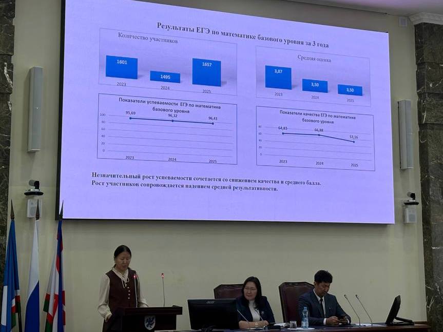 В Якутске подвели итоги государственной итоговой аттестации 2025 года В Якутске подвели итоги государственной итоговой аттестации 2025 года