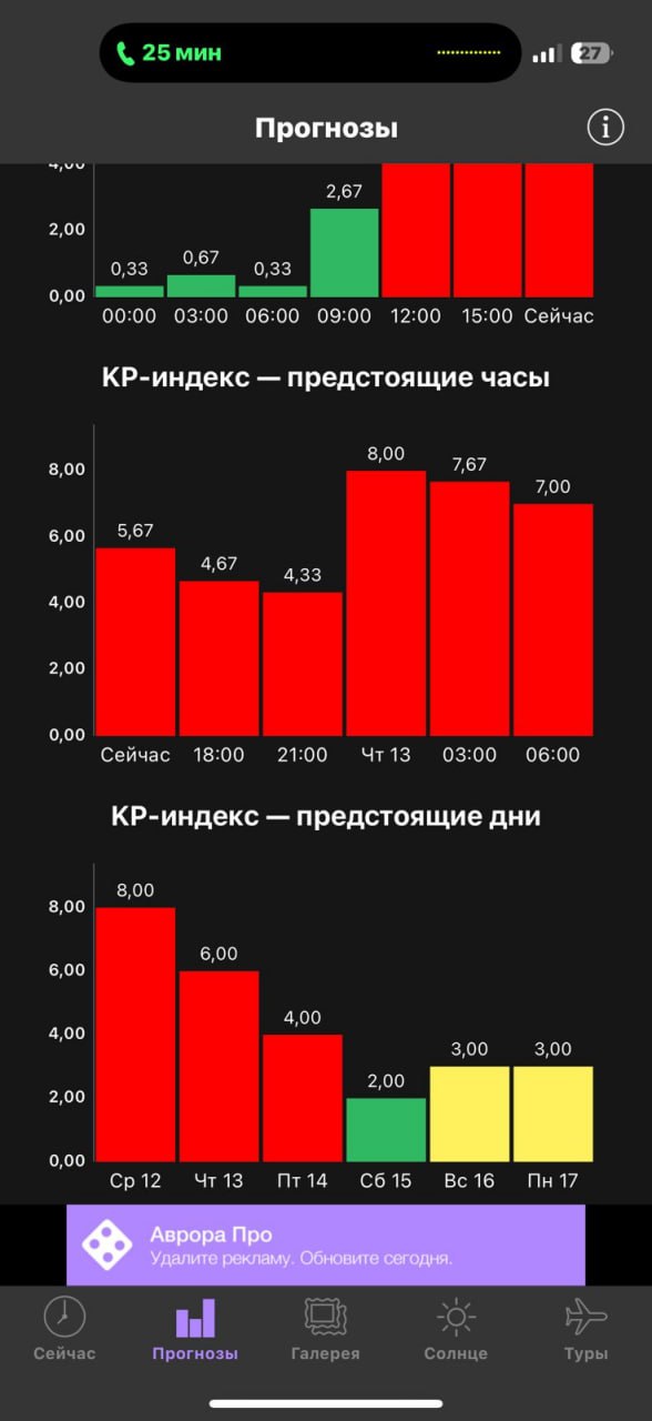 #пишут Никогда такой прогноз не видела