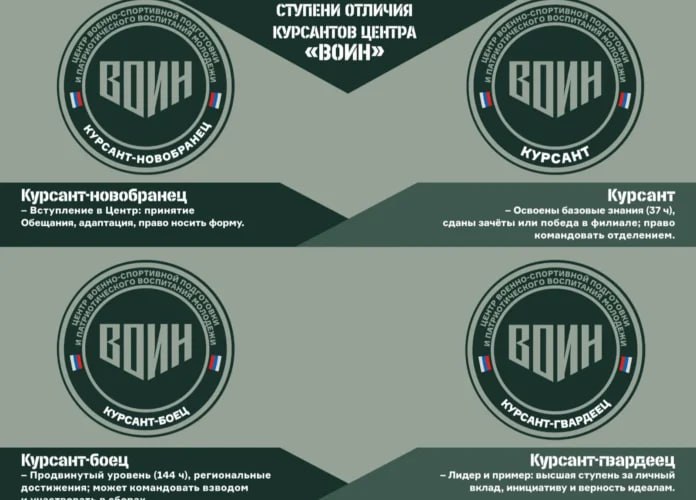 Ступени отличия для курсантов вводятся в Центре «ВОИН»