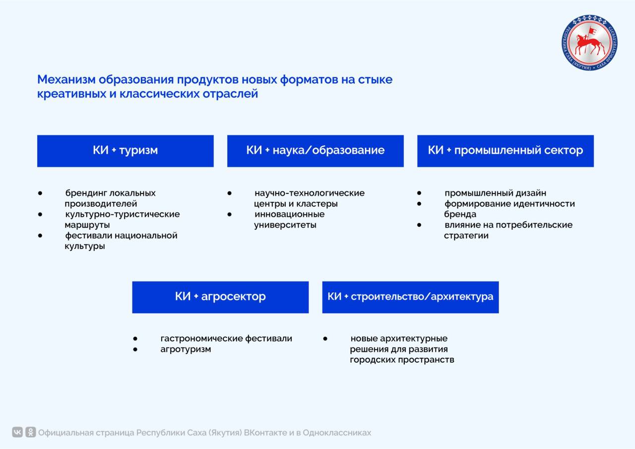 Креативные индустрии как драйвер развития отечественной экономики и улучшения качества жизни людей Креативные индустрии как драйвер развития отечественной экономики и улучшения качества жизни людей