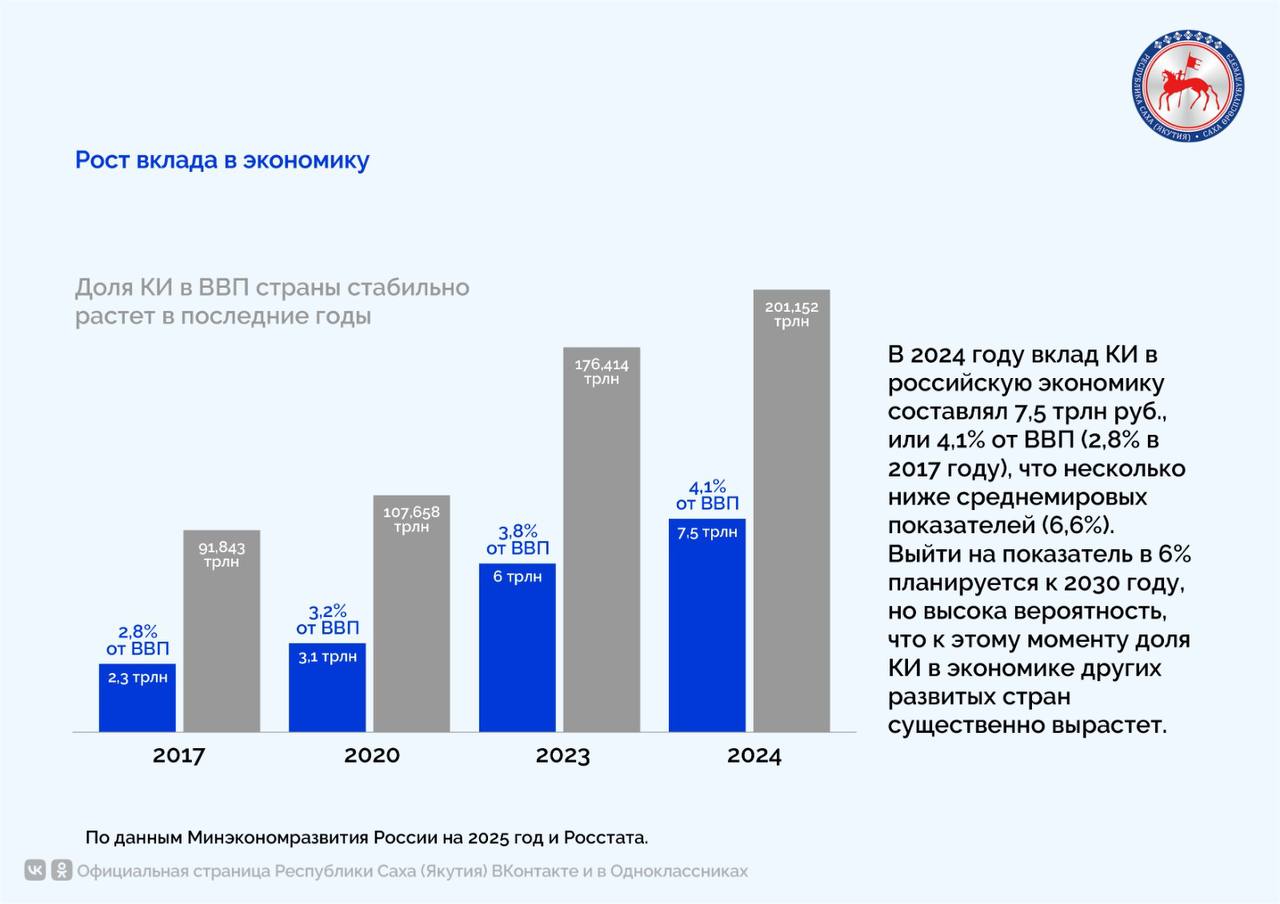 Креативные индустрии как драйвер развития отечественной экономики и улучшения качества жизни людей Креативные индустрии как драйвер развития отечественной экономики и улучшения качества жизни людей