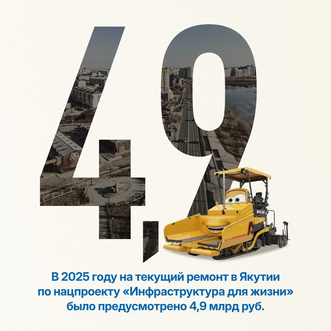 Якутия перевыполнила целевой показатель по ремонту дорог в 2025 году Якутия перевыполнила целевой показатель по ремонту дорог в 2025 году