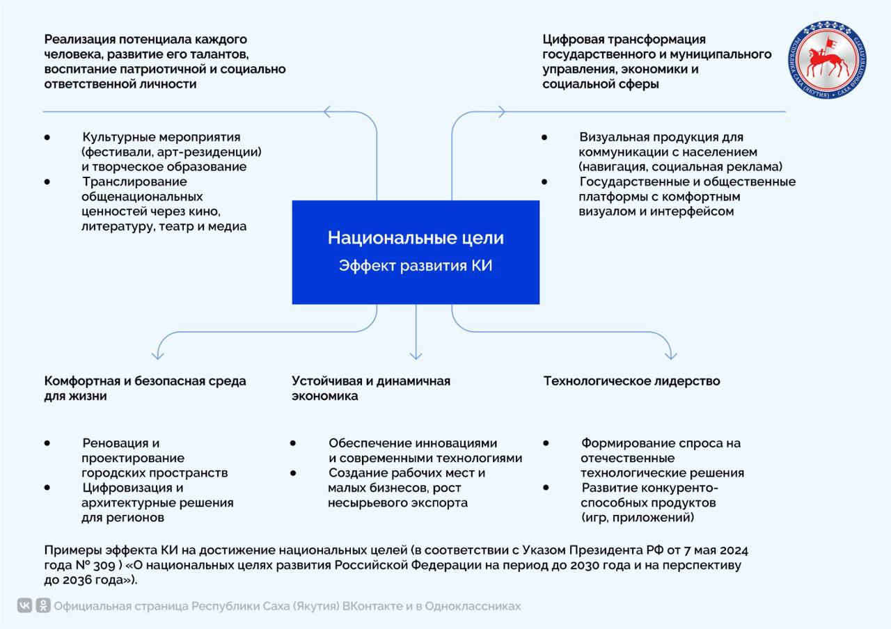 Креативные индустрии как драйвер развития отечественной экономики и улучшения качества жизни людей Креативные индустрии как драйвер развития отечественной экономики и улучшения качества жизни людей