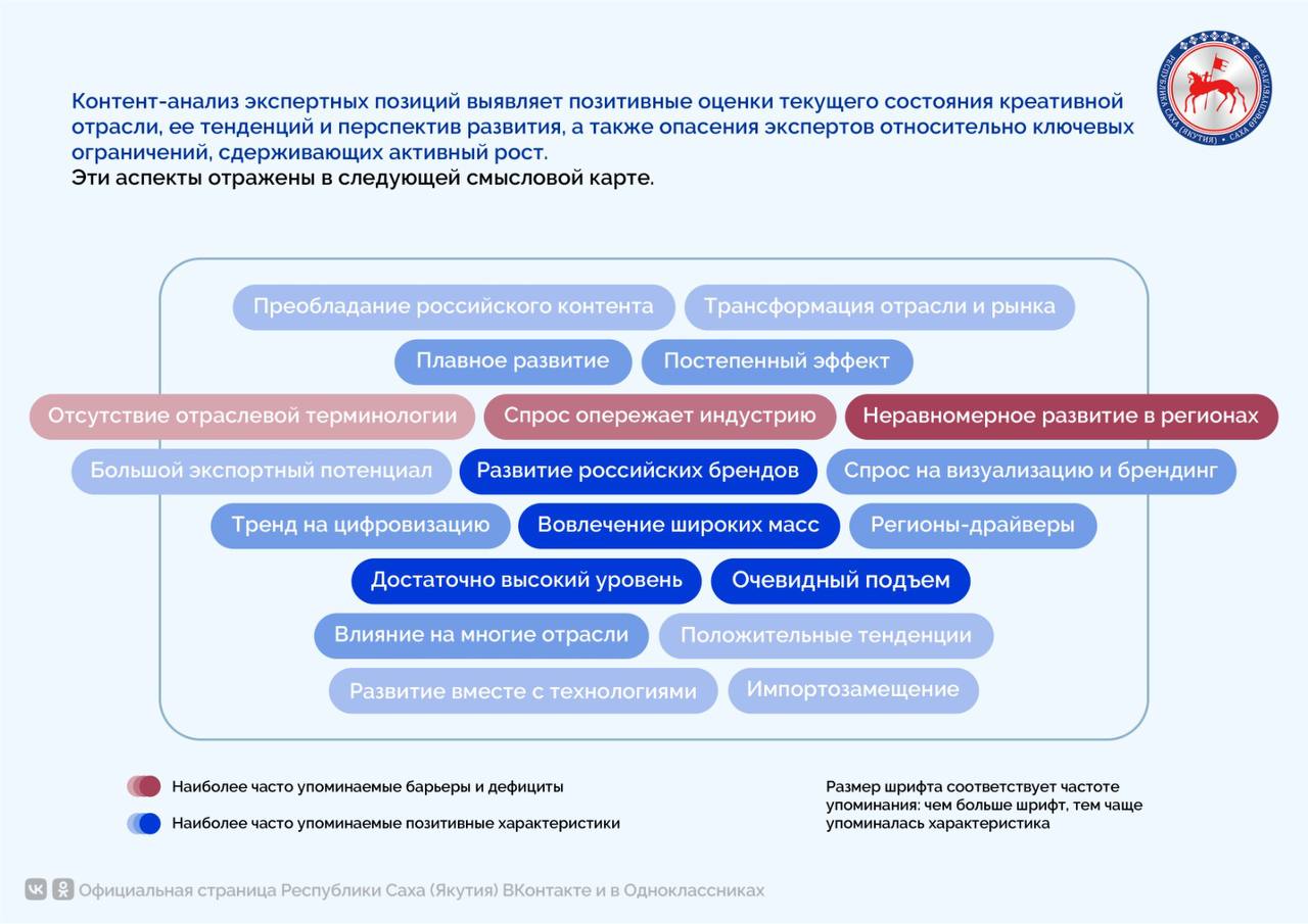 Креативные индустрии как драйвер развития отечественной экономики и улучшения качества жизни людей Креативные индустрии как драйвер развития отечественной экономики и улучшения качества жизни людей