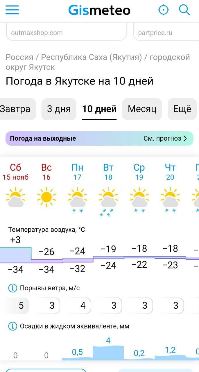 Судя по прогнозу Гисметео в Якутске сегодня часок будет +3 градуса, а потом вновь вернемся к привычным "минусам"
