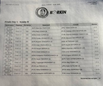 Главные схватки Международного турнира «Дмитрия Коркина-2025» начались!