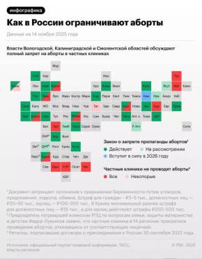 В некоторых регионах России хотят запретить аборты в частных клиниках