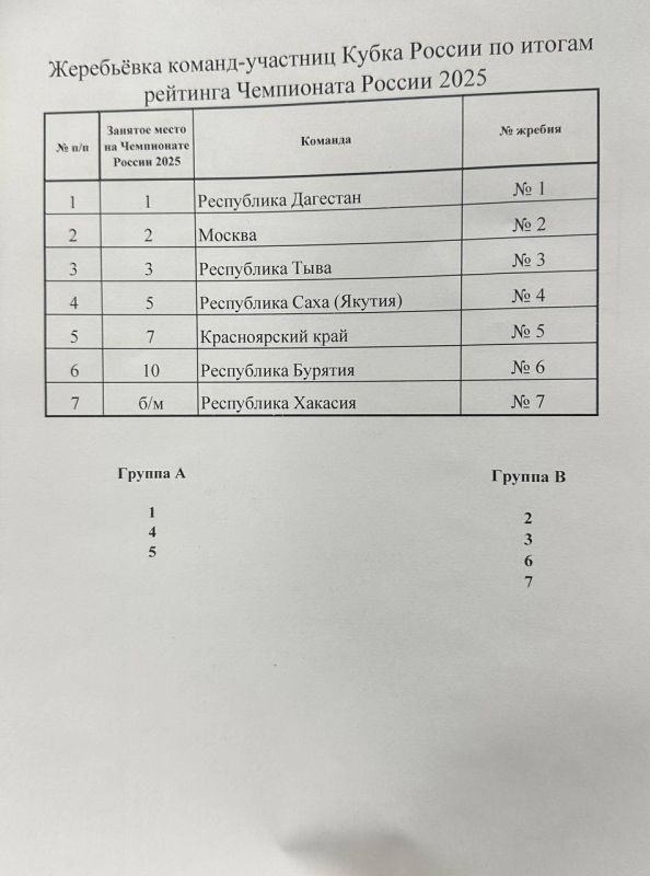 Жеребьёвка команд-участниц Кубка России по итогам рейтинга Чемпионата России 2025