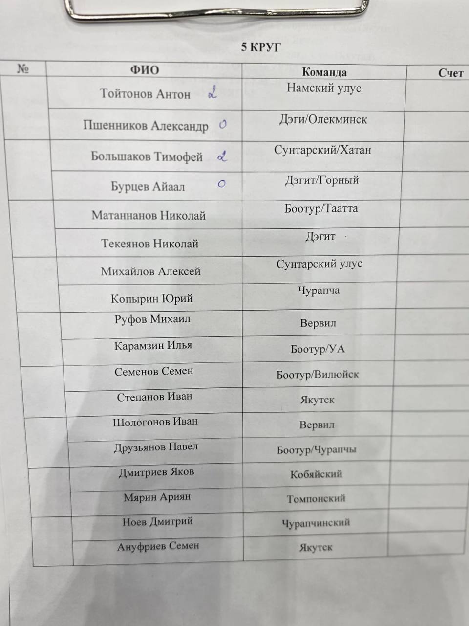 Шел пятый круг…