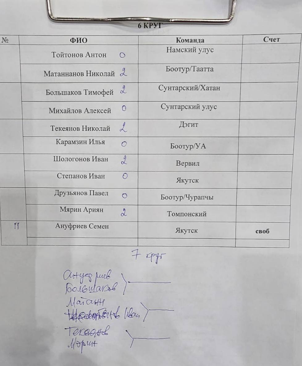 Результаты шестого круга и сетка 7 круга