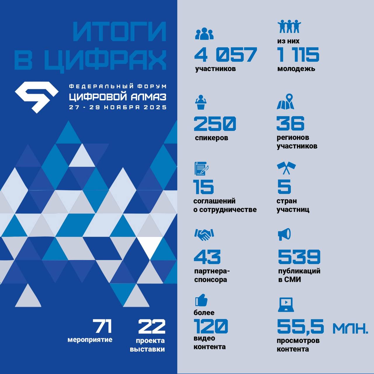 Итоги «Цифрового алмаза» в цифрах