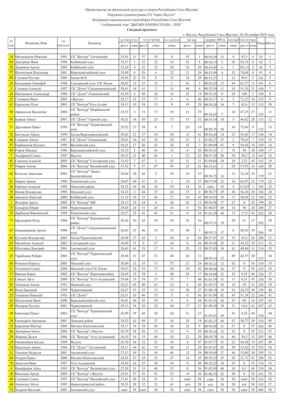 Утвержденный сводный протокол I отборочного турнира по национальному многоборью на Игры Дыгына-2026
