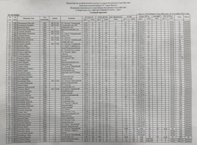 СВОДНЫЙ ПРОТОКОЛ ПОСЛЕ 5 ВИДОВ | ОТБОР НА ИГРЫ ДЫГЫНА-2026