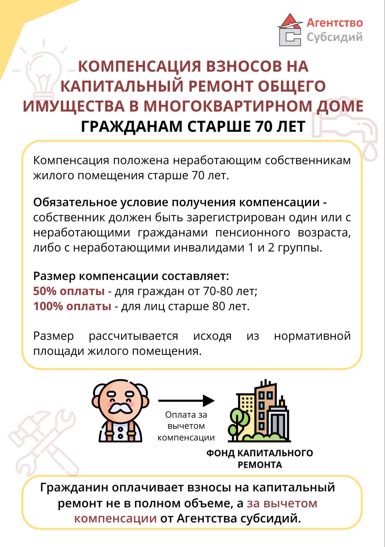 КОМПЕНСАЦИЯ НА КАПИТАЛЬНЫЙ РЕМОНТ