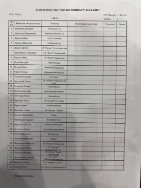 ЖЕРЕБЬЕВКА ПЕРВОГО КРУГА | ХАПСАГАЙ | ОТБОР НА ИГРЫ ДЫГЫНА