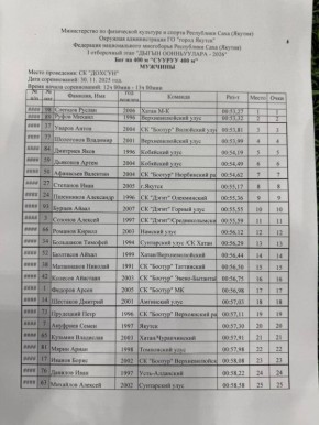 РЕЗУЛЬТАТЫ БЕГА НА 400 м | ОТБОР НА ИГРЫ ДЫГЫНА-2026