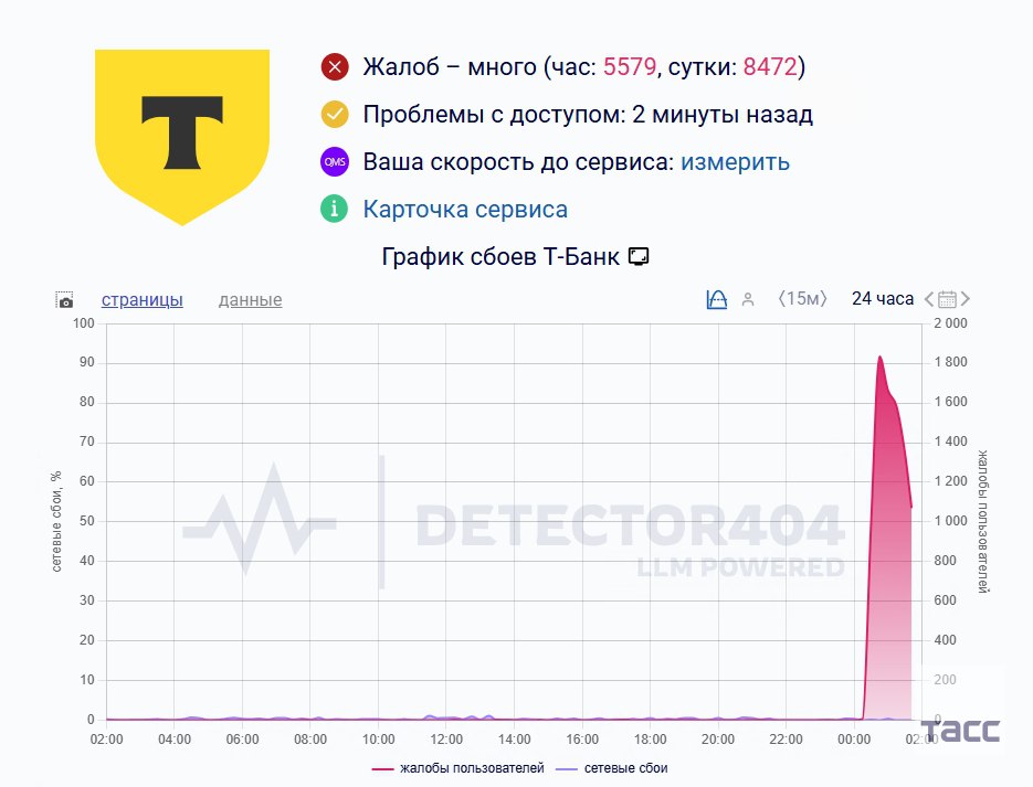 Пользователи Т-банка сообщили о сбоях в работе мобильного приложения и сайта