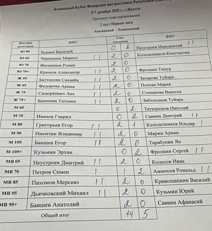 АММА - ТОМПО 14:5