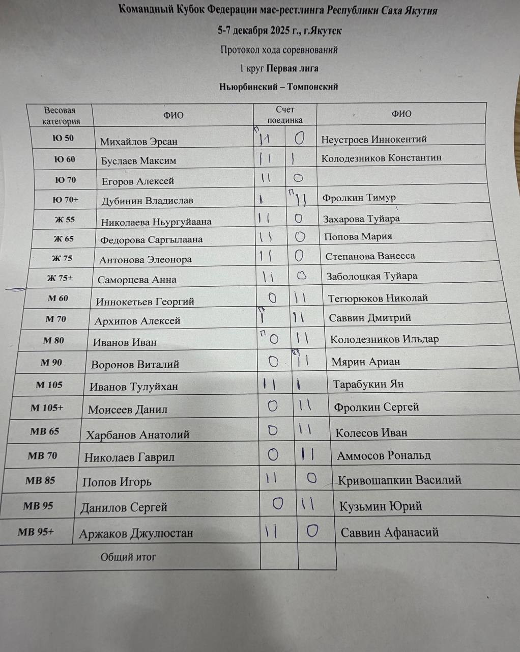 9:8 НЬУРБА - ТОМПО Сборные Нюрбинского и Томпонского районов устроили в первой лиге отличную битву. Интрига держалась до самой последней схватки 9:8 НЬУРБА - ТОМПО Сборные Нюрбинского и Томпонского районов устроили в первой лиге отличную битву. Интрига держалась до самой последней схватки