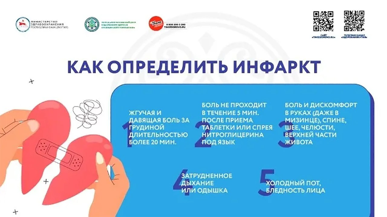 Минздрав Якутии напоминает о способах профилактики инфаркта и инсульта