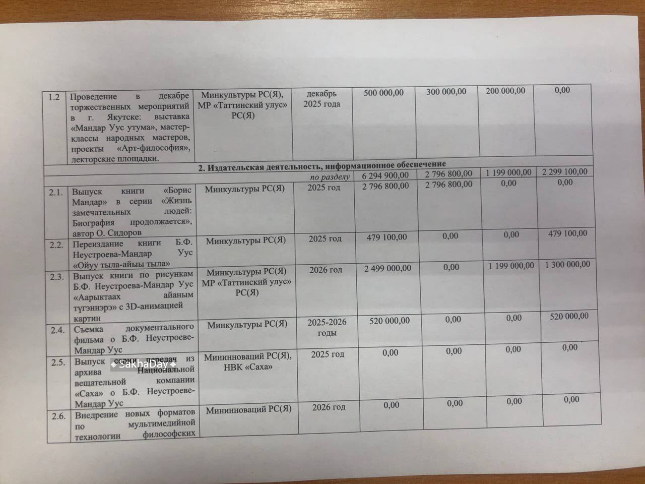 #пишут Основные затраты на два дома для молодых специалистов в Баяге #пишут Основные затраты на два дома для молодых специалистов в Баяге