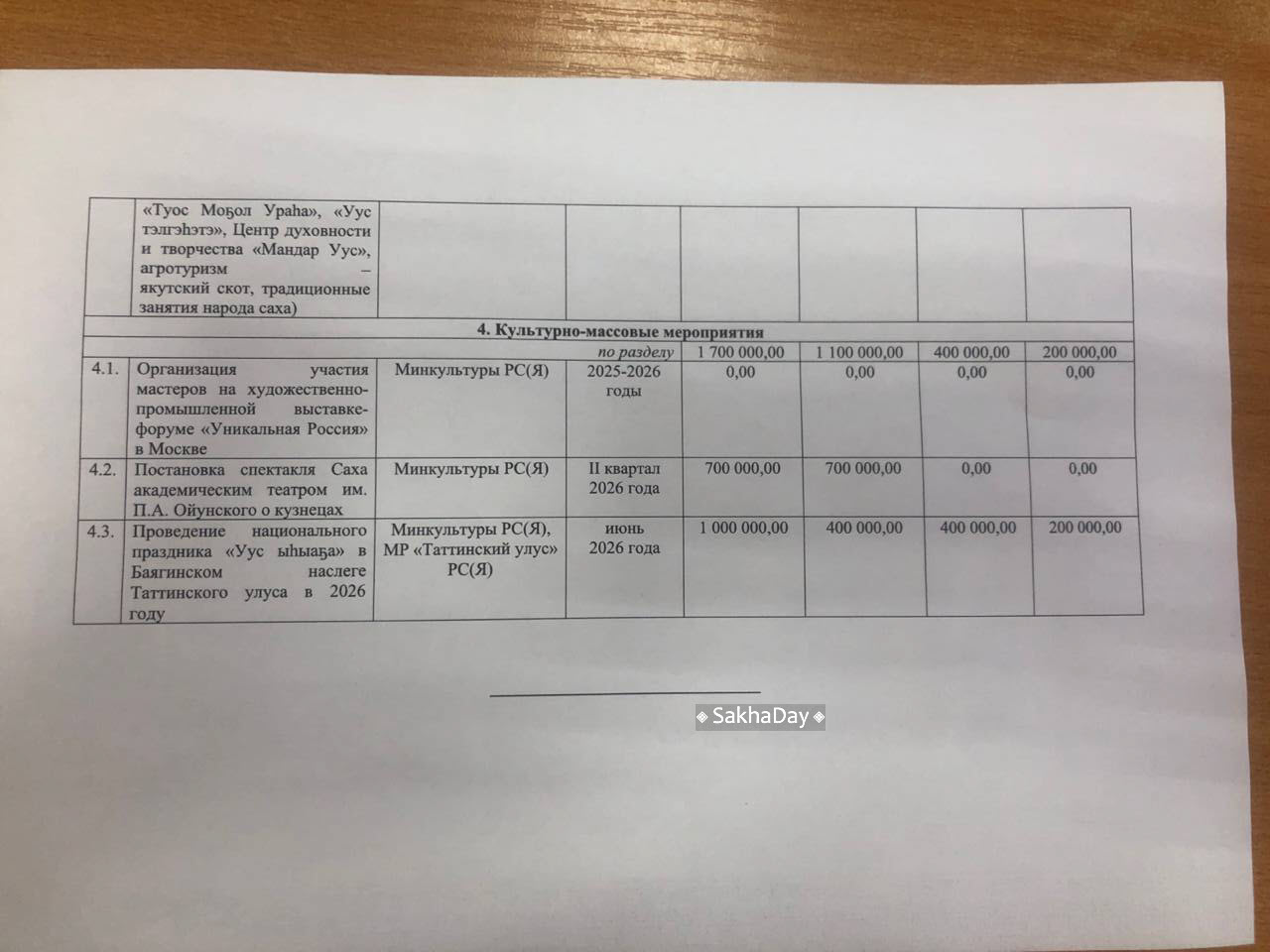 #пишут Основные затраты на два дома для молодых специалистов в Баяге #пишут Основные затраты на два дома для молодых специалистов в Баяге