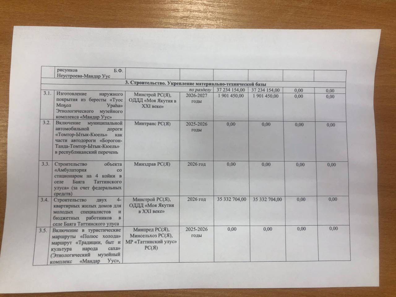 #пишут Основные затраты на два дома для молодых специалистов в Баяге #пишут Основные затраты на два дома для молодых специалистов в Баяге