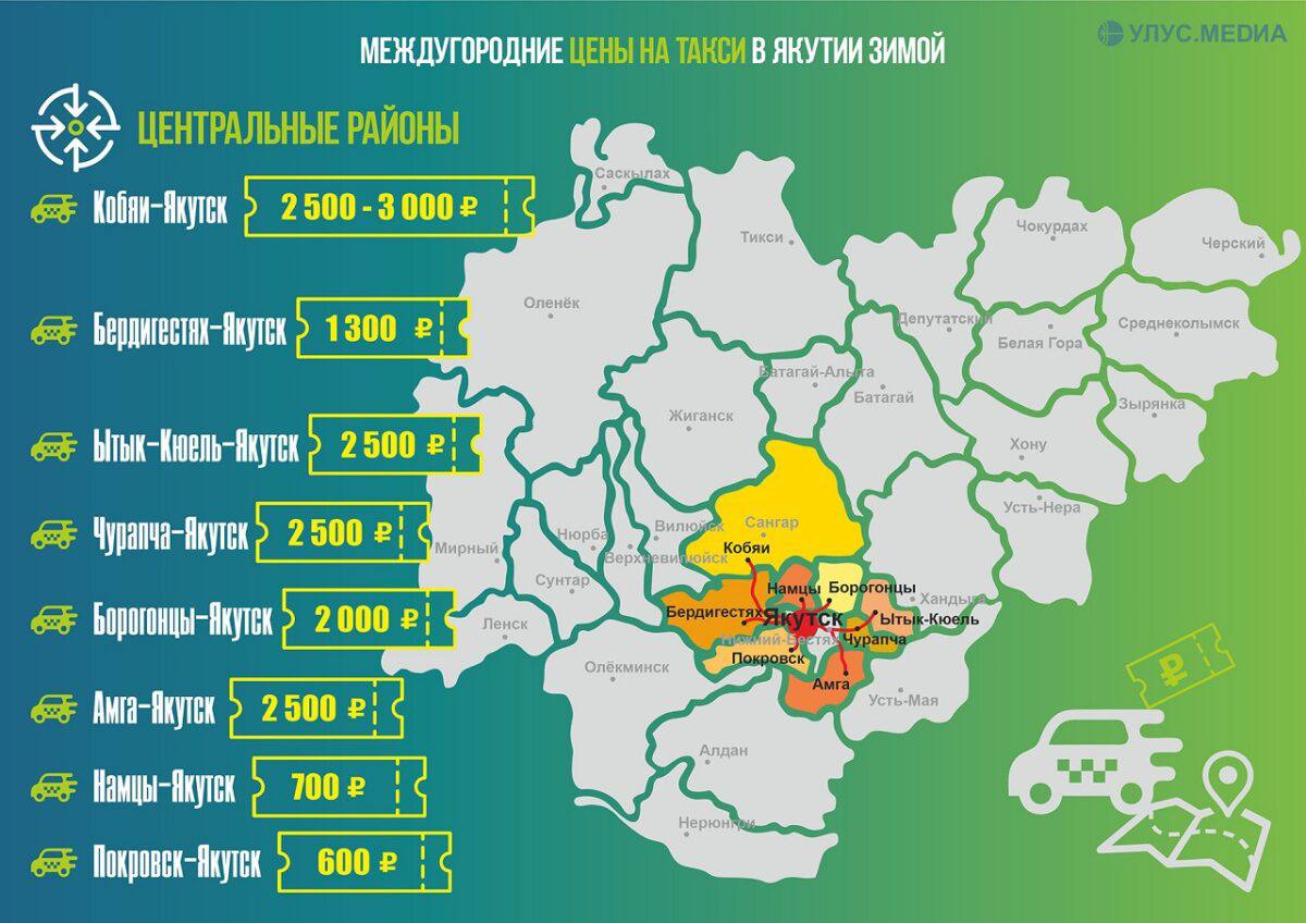 Междугородние цены на такси в Якутии зимой: обзор перед Новым годом Междугородние цены на такси в Якутии зимой: обзор перед Новым годом