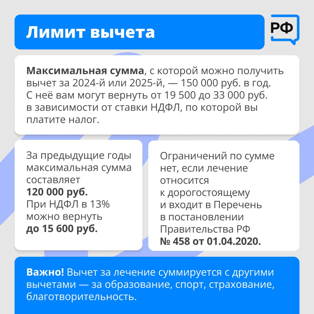 Вы можете вернуть часть средств, потраченных на лечение и лекарства по рецепту Вы можете вернуть часть средств, потраченных на лечение и лекарства по рецепту