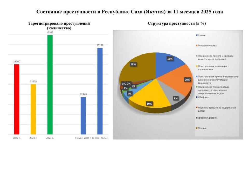 � ��������� ������������ �� ���������� ������