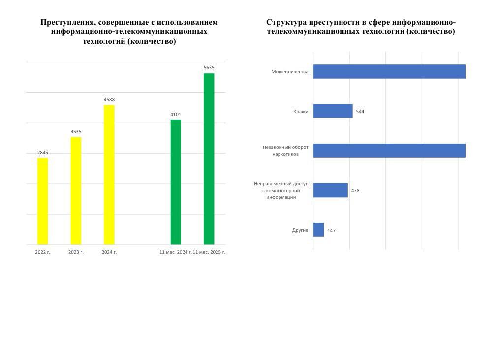 О состоянии преступности на территории Якутии О состоянии преступности на территории Якутии