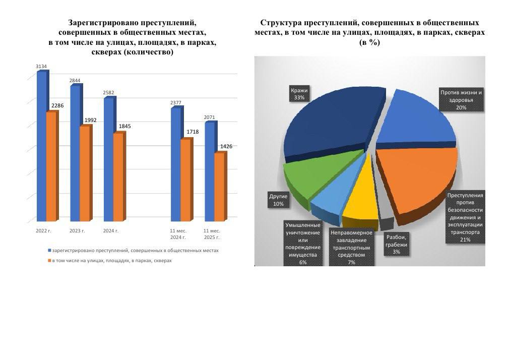 О состоянии преступности на территории Якутии О состоянии преступности на территории Якутии