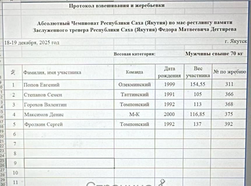 СЕТКИ АБСОЛЮТНОГО ЧЕМПИОНАТА ЯКУТИИ ПО МАС-РЕСТЛИНГУ СЕТКИ АБСОЛЮТНОГО ЧЕМПИОНАТА ЯКУТИИ ПО МАС-РЕСТЛИНГУ