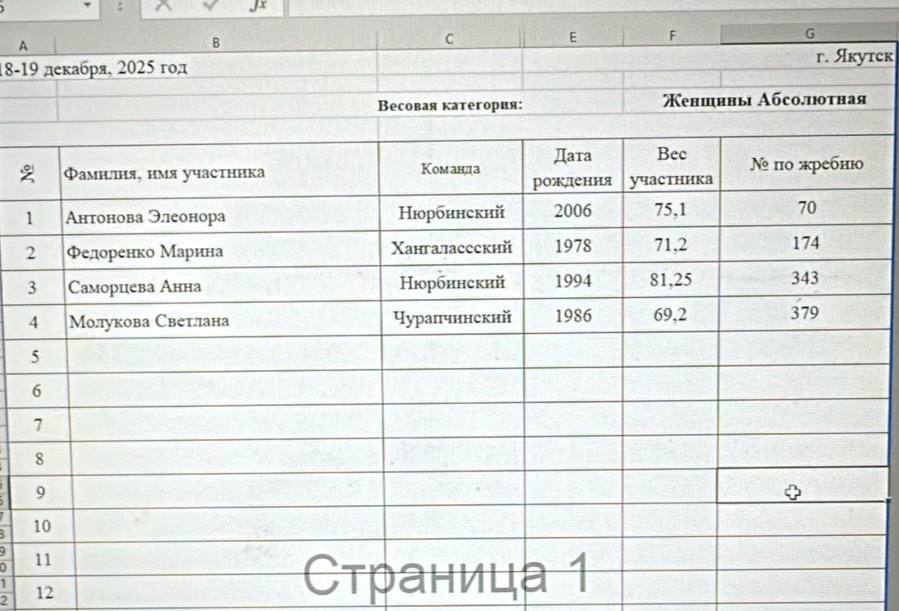 СЕТКИ АБСОЛЮТНОГО ЧЕМПИОНАТА ЯКУТИИ ПО МАС-РЕСТЛИНГУ СЕТКИ АБСОЛЮТНОГО ЧЕМПИОНАТА ЯКУТИИ ПО МАС-РЕСТЛИНГУ