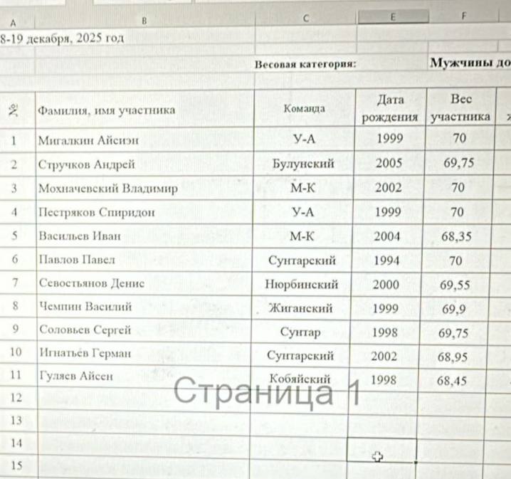 СЕТКИ АБСОЛЮТНОГО ЧЕМПИОНАТА ЯКУТИИ ПО МАС-РЕСТЛИНГУ СЕТКИ АБСОЛЮТНОГО ЧЕМПИОНАТА ЯКУТИИ ПО МАС-РЕСТЛИНГУ
