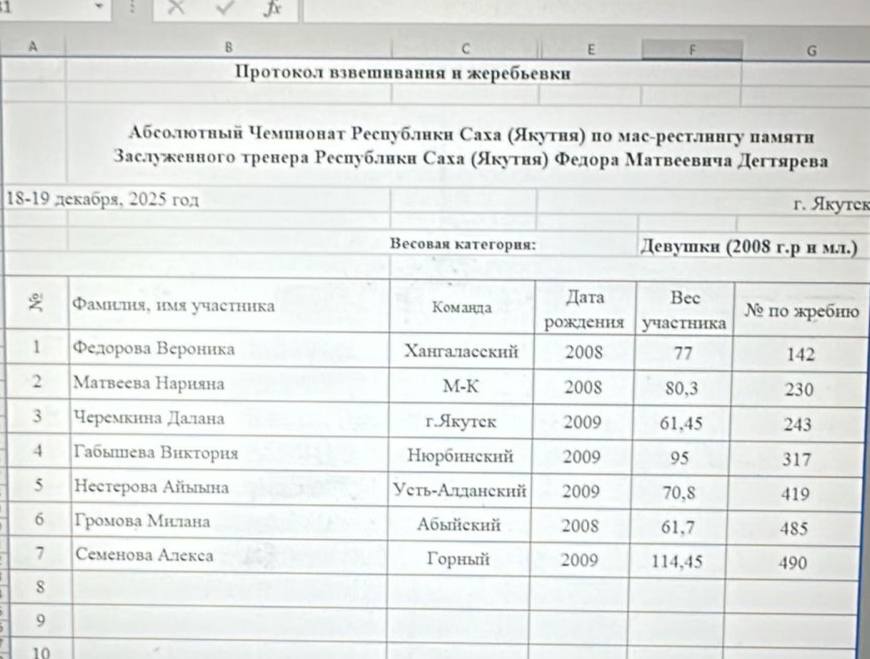 СЕТКИ АБСОЛЮТНОГО ЧЕМПИОНАТА ЯКУТИИ ПО МАС-РЕСТЛИНГУ СЕТКИ АБСОЛЮТНОГО ЧЕМПИОНАТА ЯКУТИИ ПО МАС-РЕСТЛИНГУ