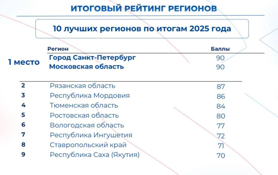 ������ � ������� � ������� ������� ������ �� ������ ����������� ������ ������� ������� �