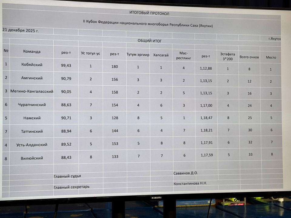 ���� ����� ������� ��������� ������